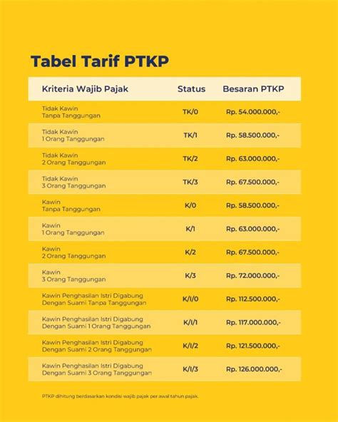 tarif pajak tahun 2023